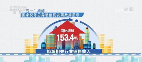 五一假期消費(fèi)市場活力彰顯 旅游潛力釋放，商品消費(fèi)活躍，稅務(wù)服務(wù)保駕護(hù)航